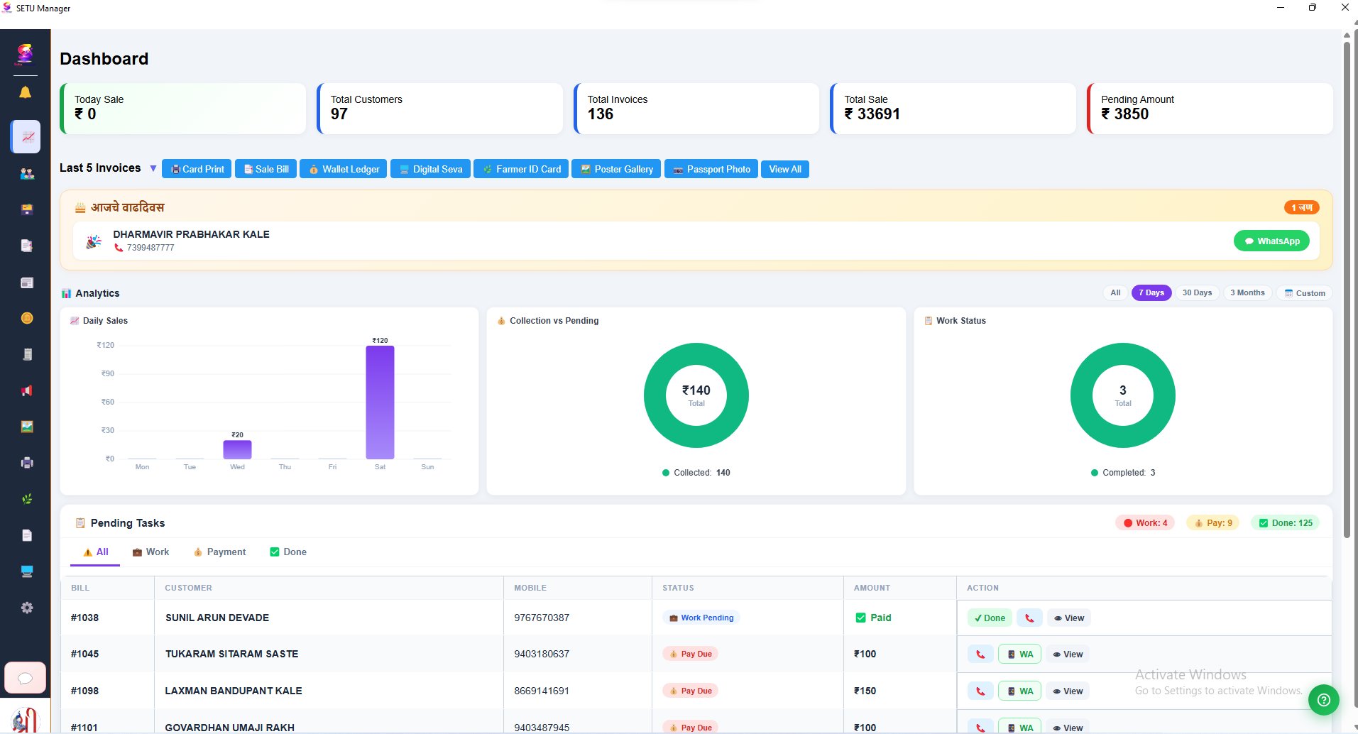Setu Manager dashboard showing today's sale, total customers, invoices, pending tasks and analytics